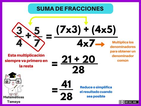 Division De Fracciones Fracciones Matematicas Fracciones Matematicas ...