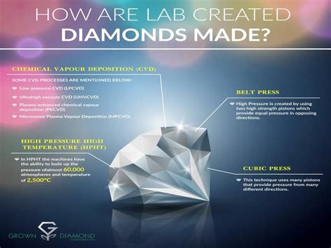 PPT - HOW ARE LAB CREATED DIAMONDS MADE PowerPoint Presentation, free ...