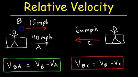 Relative Velocity - Basic Introduction - YouTube