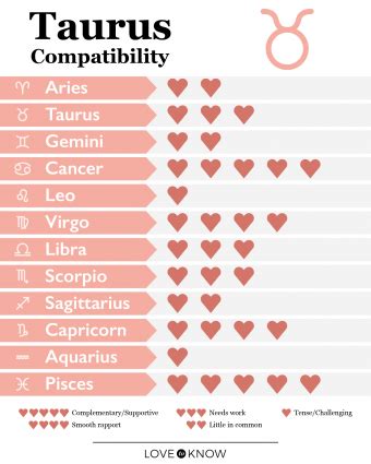 Taurus Compatibility and Best Matches for Love | LoveToKnow