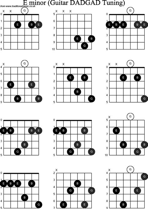 Chord diagrams D Modal Guitar( DADGAD): E Minor