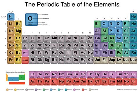 2.02 Periodic Trends