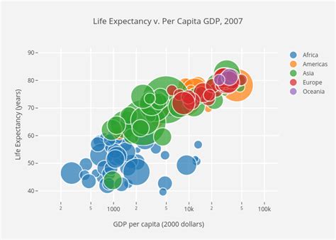 5 Quick and Easy Data Visualizations in Python with Code | by Practicus ...