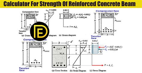 Calculator For Strength Of Reinforced Concrete Beam - Daily Engineering