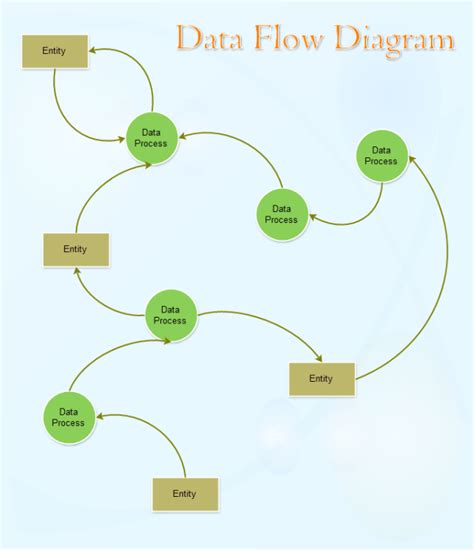 Data Flow Diagram Template | Free Data Flow Diagram Template Templates