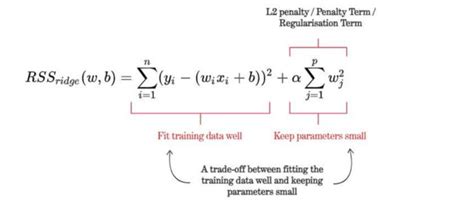 Ridge Regression Concepts & Python example - Analytics Yogi