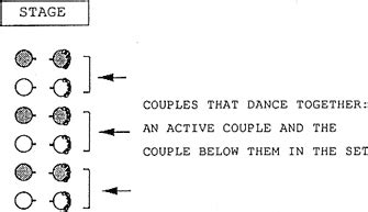 Contra Dance Choreography by Mary McNab Dart - Tradition