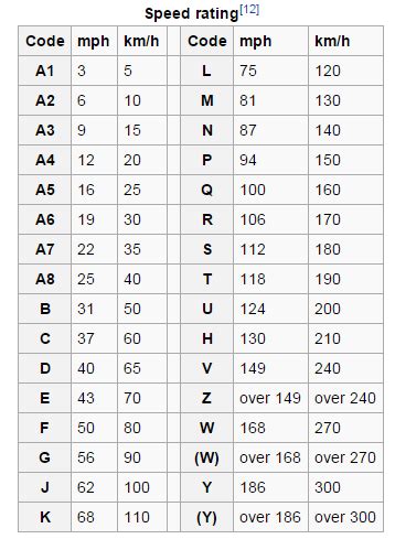Trailer Tire Speed Rating Chart