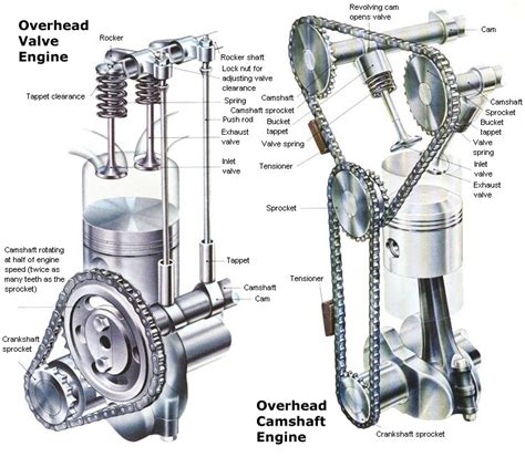 OHC vs. OHV Engines - DR's Country Life Blog