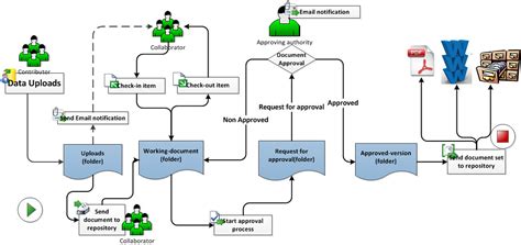 What is Project Management Workflow: A step-by-step guide