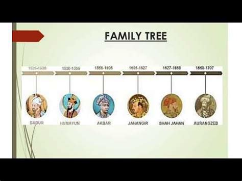 Family Tree Mughal Empire | Family Tree