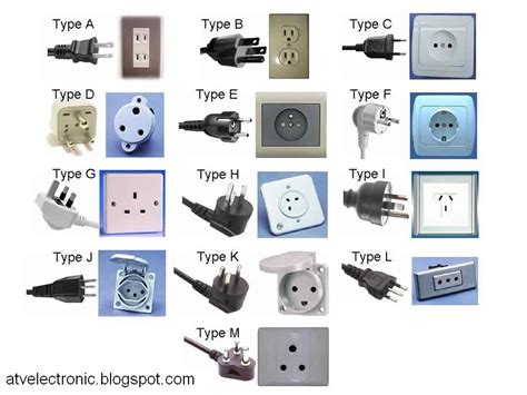 electronics: Electrical Plug & Socket Connector types