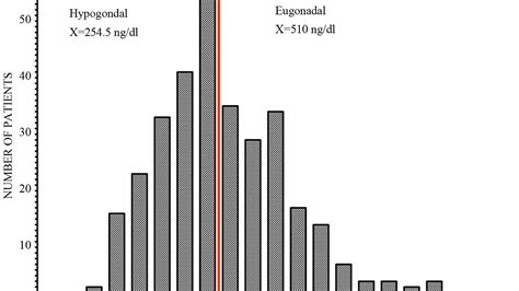 What Is The Average Age Of Menopause - Menopause Choices