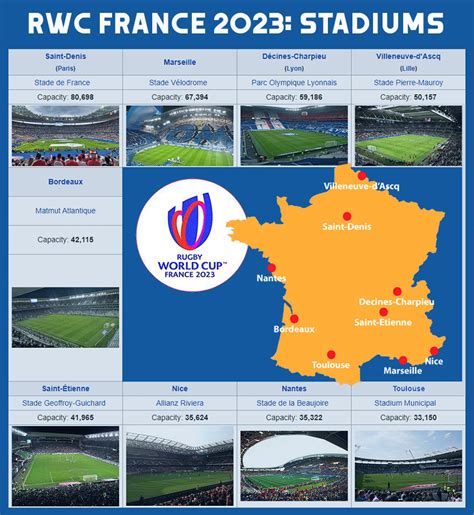 Rugby World Cup 2023 Stadium Map | Images and Photos finder