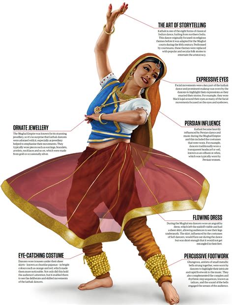 Kathak