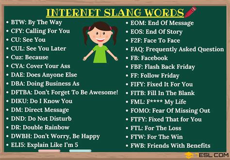 Thousands of Trendy Internet Slang Terms You Should Know • 7ESL