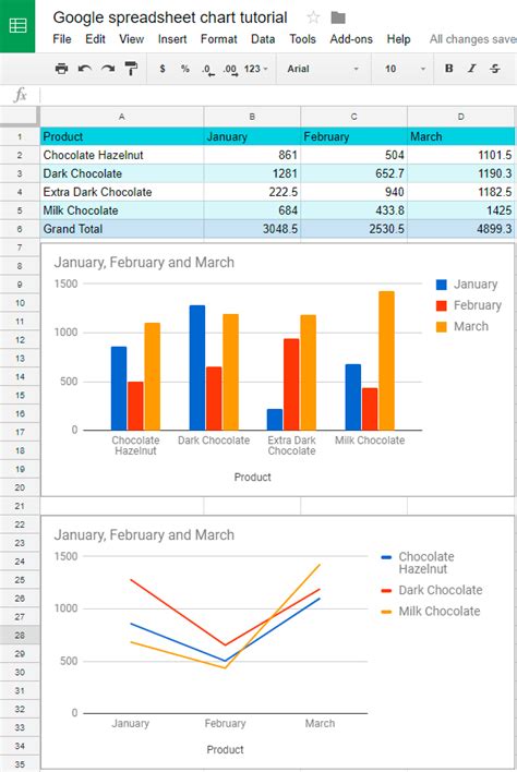 How To Create Likert Scale Chart Google Sheets Charts Google Sheets ...