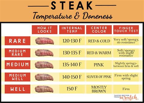 Marinated Flank Steak - Tastes Better From Scratch