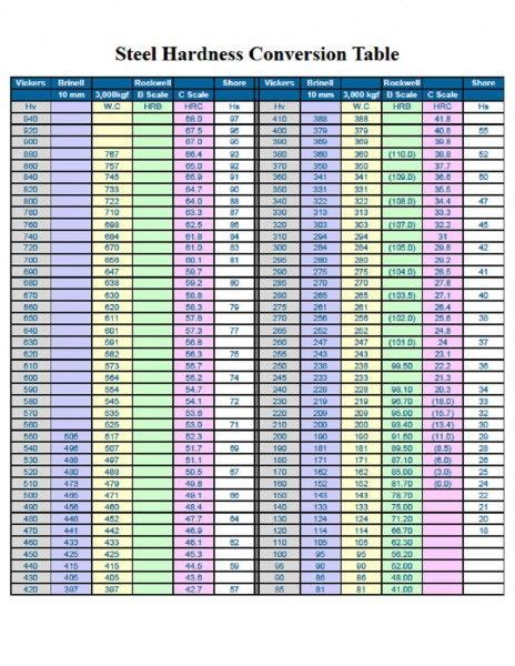 rockwell hardness table metals | Brokeasshome.com