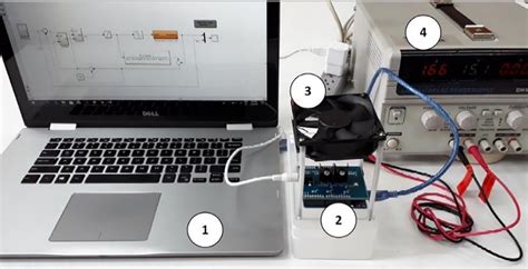 Experimental Temperature Control Lab System. | Download Scientific Diagram