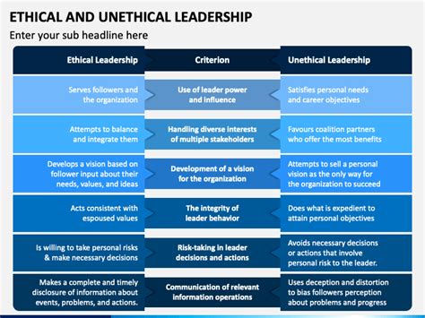 Ethical Vs Unethical Practices PowerPoint Template And, 55% OFF