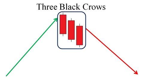 How To Trade Blog: How To Use Three Black Crows Candlestick Pattern ...