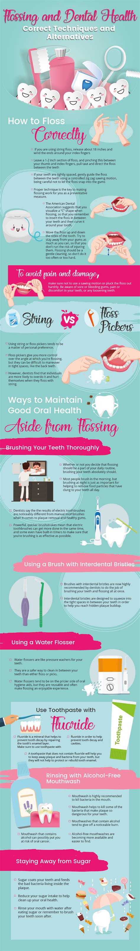 Is Flossing Really Beneficial? - TeethRemoval.com