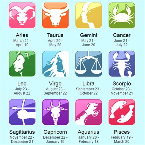 12 Horoscope Zodiac Signs Dates Infomation