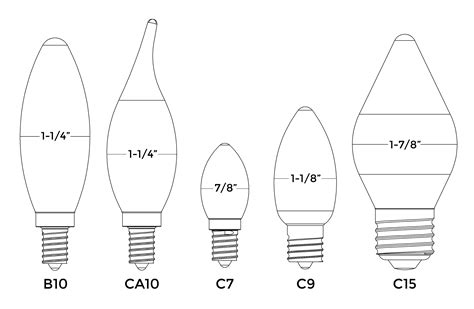 light bulb socket sizes chart to scale Light bulb base sizes socket ...