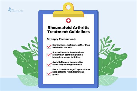 New Rheumatoid Arthritis Treatment Guidelines from the American College ...