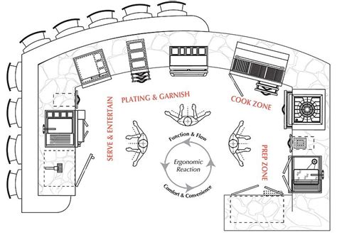 Bbq Restaurant Kitchen Layout