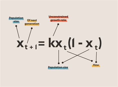 Chaos Theory | Equations That Changed the World | Abakcus