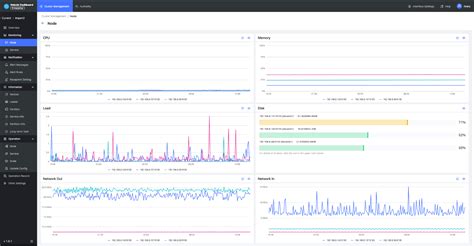 Nebula Dashboard: The brain of your Nebula Graph cluster