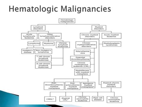 Myeloproliferative disorders