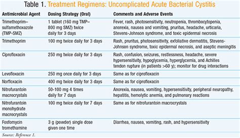 Antibiotics For Pseudomonas Aeruginosa Uti - Carpet Vidalondon