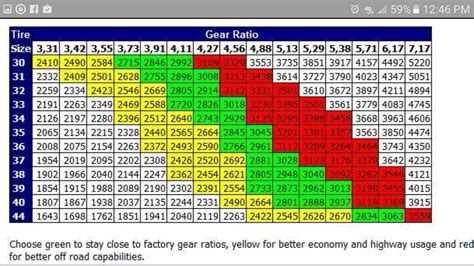 Tire to gear ratio chart Custom Rat Rods, Yard Maintenance, Jeep Jl ...