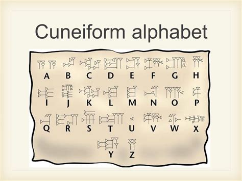 Cuneiform Alphabet Concept | Oppidan Library