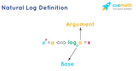 Example Of Natural Logarithm