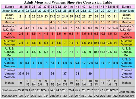 European Shoe Sizes | Europe Blog