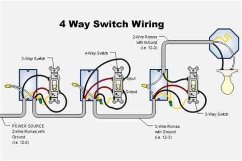 Wiring a 4-Way Switch (DIY)