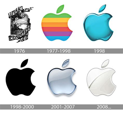 Apple-logo-history - Supportive Guru