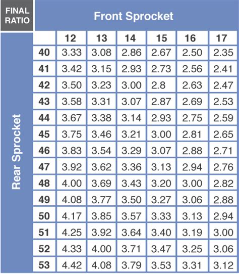 Gear Ratio Chart – Dirt Tricks