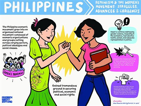 Feminism and the womens' movement in the Philippines: Friedrich-Ebert ...