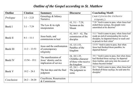 A Parson & His Country Craft: St. Matthew's Gospel : Structure & Outline