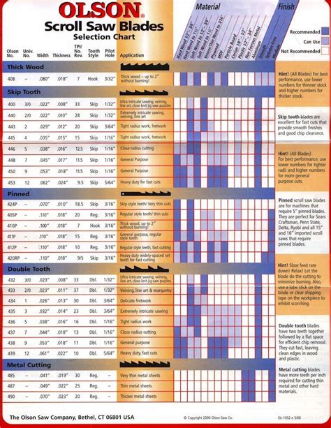 Bandsaw Blade Selection Guide