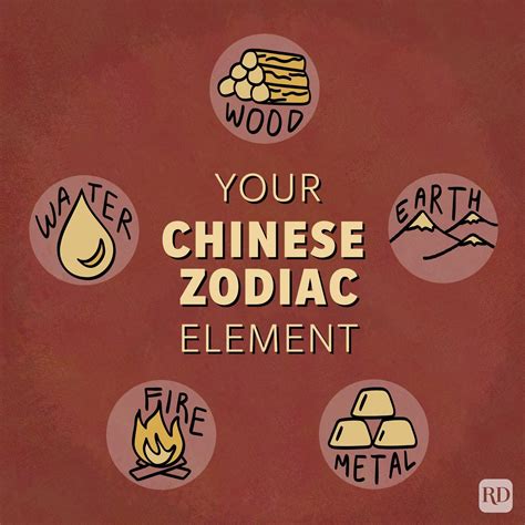 Chinese Zodiac Elements: What Is My Zodiac Sign and Element?