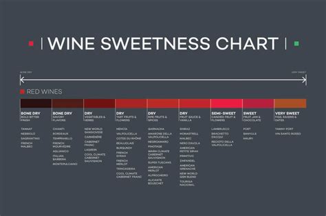 Sweet Wine Types: How Many Types Of Sweet Wine Are There?, 40% OFF