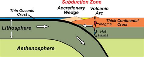 Plate Boundaries Diagram For Kids