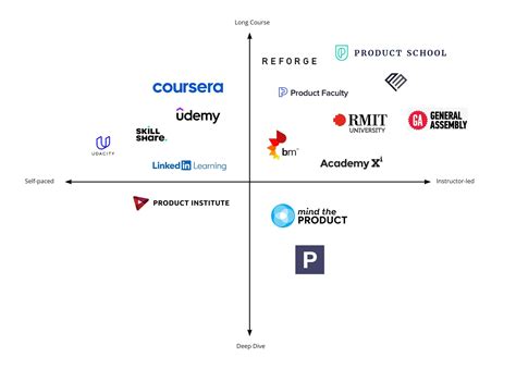 How to Find the Ideal Product Positioning with Perceptual Mapping — Ant ...