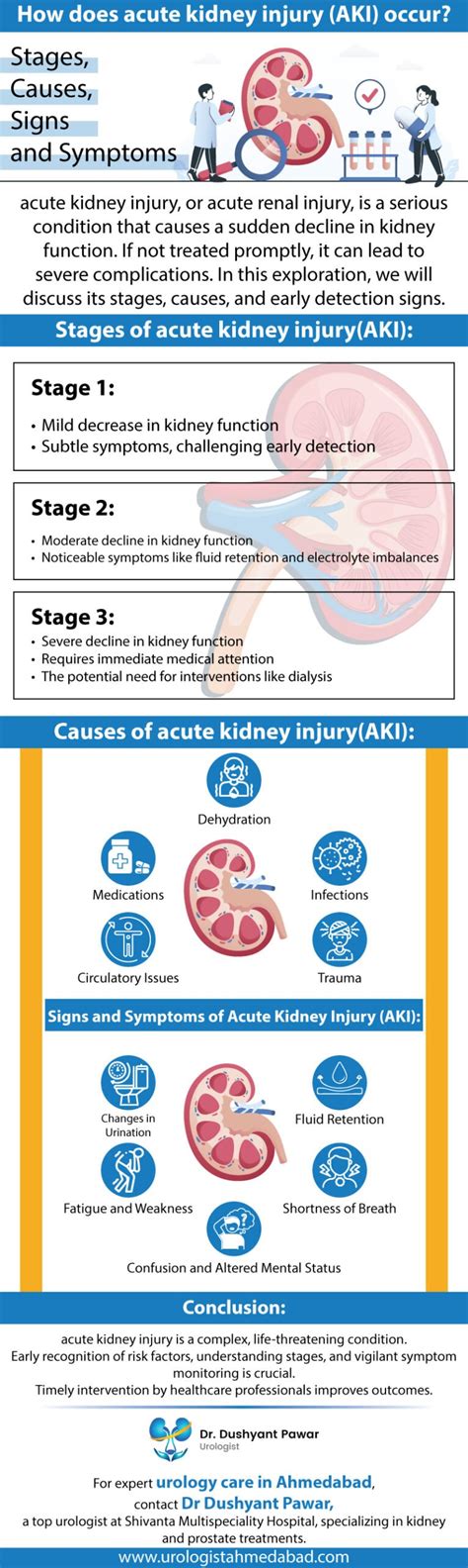 What Causes Acute Kidney Injury (AKI)? What We Know About It